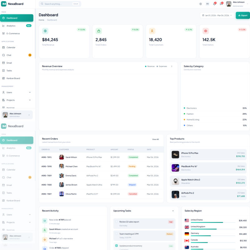 NexaBoard - Premium HTML Admin Dashboard Template | Modern UI, Dark Mode & Analytics-pibala.com